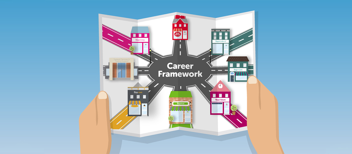 Career Framework